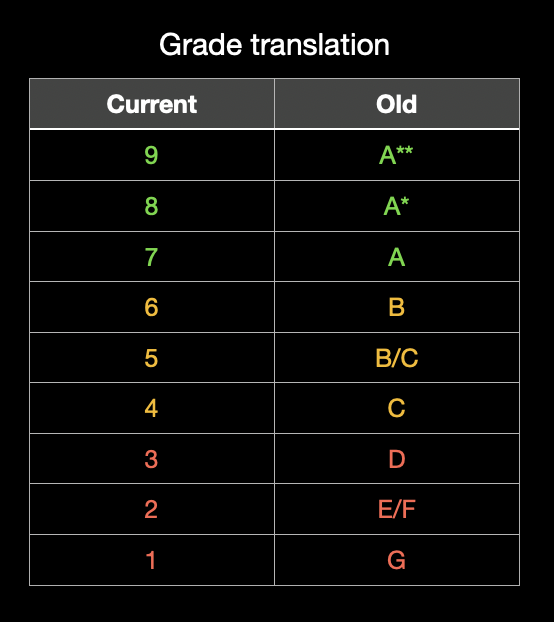 Grade%20Translation